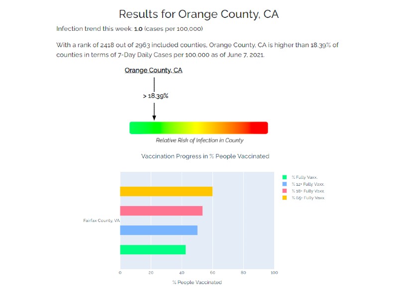 Data Page