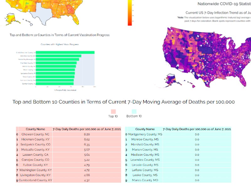Stats Page